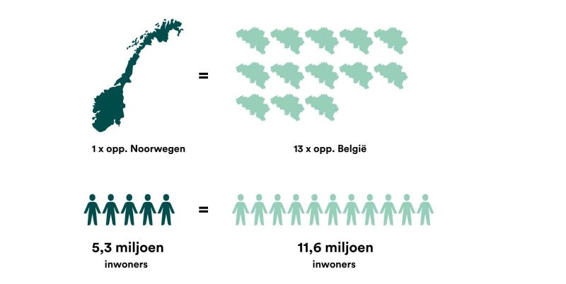 Noorwegen Facts Figures