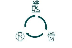 Bei Nordic versuchen wir, unseren Abfall so weit wie möglich zu begrenzen und zu recyceln.
